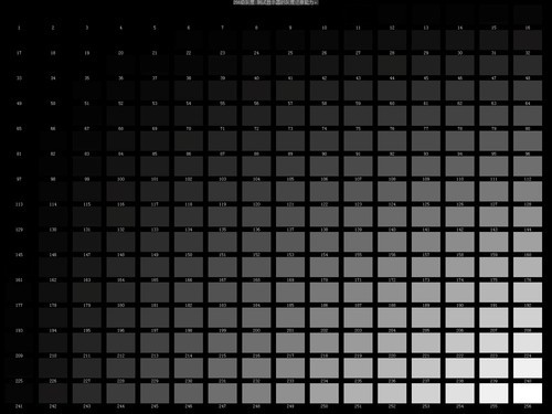lewin乐玩显示知识锦集：LED显示屏的灰度及灰度等级详解